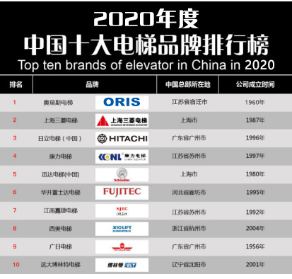 麻将胡了2技巧【重磅】2020年度电梯品牌排行榜前十名 奥瑞斯电梯荣登榜首