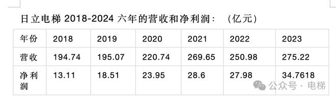 麻将胡了网址日立电梯董事长换人！