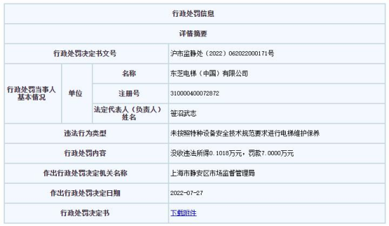 麻将胡了2东芝电梯上海违法被罚 未按技术规范要求维护保养电梯