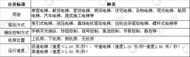 麻将胡了官方网站2017年中国电梯行业市场分析及预测：外资品牌占据主导民族品牌快